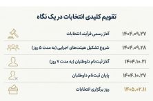 اینفوگرافی انتخابات شورای اسلامی شهر و روستا