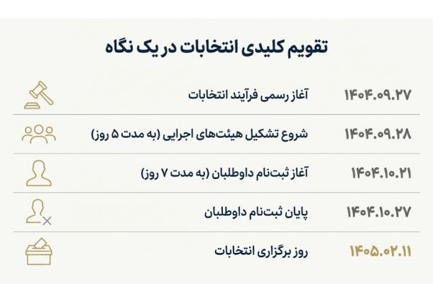 اینفوگرافی انتخابات شورای اسلامی شهر و روستا