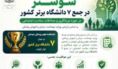 رتبه هفتم علوم پزشکی شوشتر؛ اما آسیب‌های اجتماعی چه تغییری کرده‌اند؟
